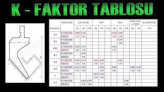 SolidWorks  KFaktör Tablosu [upl. by Mcgruter]