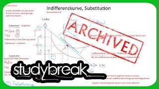 ARCHIVIERT Indifferenzkurve Isonutzenkurve Substitution  Volkswirtschaftslehre [upl. by Certie920]