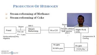 Production of Hydrogen Gas by Steam reforming of Methane and Coke [upl. by Enayd29]