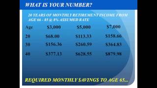 FEG Retirement How It Works [upl. by Ateerys]