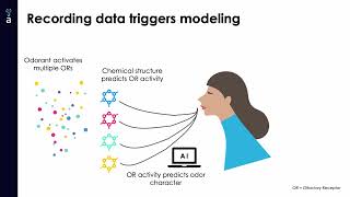 2022 Digital Olfaction Summit Keynote [upl. by Heck]