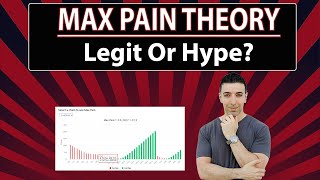 Is The Max Pain Theory Legitimate Market Professional Explains [upl. by Macleod301]