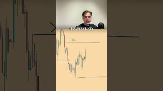 Trading Strategy Explained using market structure liquidity and supplydemand [upl. by Aleunam978]