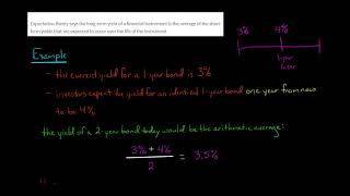 3 Theories Explaining the Shape of the Yield Curve [upl. by Ki]