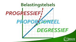 Belastingstelsels  Economie [upl. by Enerol307]