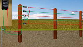 How to earth an agricultural electric fence [upl. by Adliwa558]