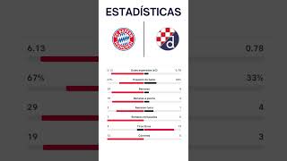 BAYERN MUNICH VS DINAMO  UEFA CHAMPIONS LEAGUE  Jornada 1 [upl. by Nawud]