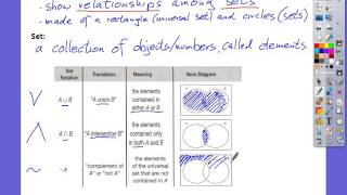 Biconditional Statements and Venn Diagrams Part 2 [upl. by Tnomed]