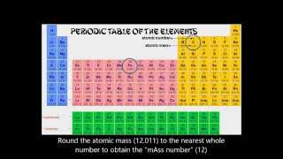 Elements and Subatomic Particles [upl. by Janis]