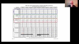 Bootcamp 3 Sound Investing Portfolio Performance 2024 Update [upl. by Oigolue]