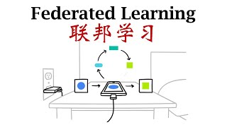 联邦学习：技术角度的讲解（中文）Introduction to Federated Learning [upl. by Gino]