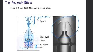 Lecture 20 Part II Superfluidity The Fountain Effect and Superfluid Vortices [upl. by Fu]