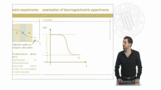 TGA Fundamental Characterization  1113  UPV [upl. by Hayyikaz855]