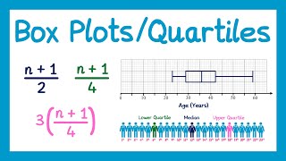 Box Plots and Quartiles  GCSE Higher Maths [upl. by Lowenstein333]