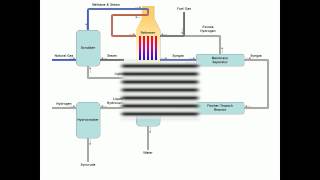 Gas to liquids Process [upl. by Klara]