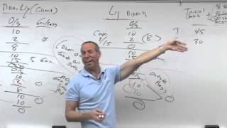 Partnership Taxation Partnership Distributions  Lesson 2 [upl. by Horick]