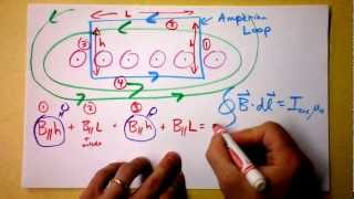 Amperes Law Example for a Solenoid  Doc Physics [upl. by Oretna771]