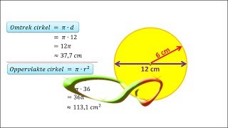 Wiskunde  Omtrek en oppervlakte van een cirkel [upl. by Otter]