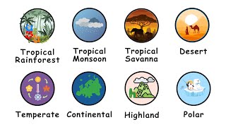 CLIMATE ZONES explained in 6 minutes [upl. by Ellehsim]