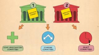 Parliament of Victoria explains How parliaments committees work [upl. by Juan]