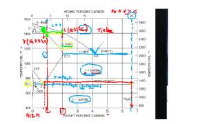 Using the Lever Rule [upl. by Ahsat595]