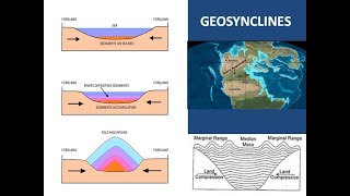 GEOSYNCLINES [upl. by Aitnyc]