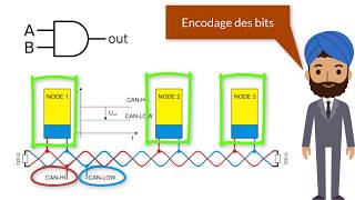 le bus CAN Architecture et protocole Part 2 quotLa couche physiquequot [upl. by Atikaj586]