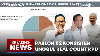 🔴BREAKING NEWS Real Count KPU 17 Februari 2024 PrabowoGibran Masih Unggul Peroleh Suara 57 [upl. by Yerhcaz]