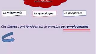 La métonymie la synecdoque et la périphrase [upl. by Demakis]