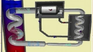 Cryogenics Working Principle  Animation Importance and Advantageous [upl. by Alanson]