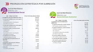 Audiencia del Plan de Desarrollo y Plan Plurianual de Inversiones 20242027  Subregión Sur [upl. by Ynohtnad118]