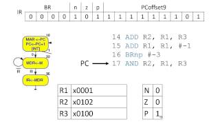 LC3 Architecture  Branch instruction [upl. by Aicrop]