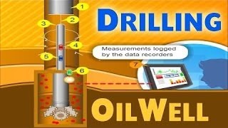 Oil Drilling  Oil amp Gas Animations [upl. by Ah]