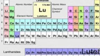 Pronunciation of the Elements [upl. by Huldah615]