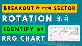 Breakout के पहले Sector Rotation कैसे identify करे  Understanding The Sector Rotation [upl. by Nitin]