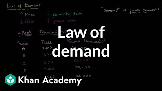 Law of demand  Supply demand and market equilibrium  Microeconomics  Khan Academy [upl. by Kurt996]