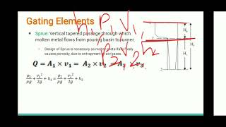 Metal Casting Part 4 Gating System amp DesignI [upl. by Dickinson]