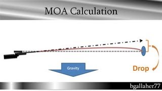 Calc Bullet Drop in MOA or Clicks come up ballistics [upl. by Ymma]