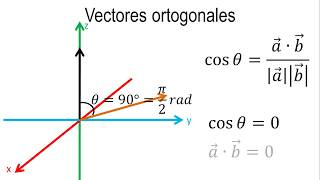 Vectores paralelos y ortogonales en R3 [upl. by Reinaldo420]