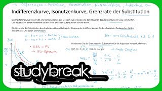 Indifferenzkurve Isonutzenkurve Grenzrate der Substitution  Volkswirtschaftslehre [upl. by Berglund]