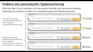 Problem mit impliziter Typkonvertierung [upl. by Australia]