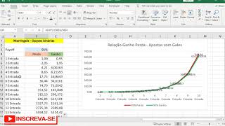 PLANILHA PARA CÁLCULO DAS ENTRADAS COM MARTINGALES  GERENCIAMENTO DE ENTRADAS [upl. by Weywadt]