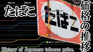 タバコ価格の推移 1950～2019（昭和25年～令和元年） [upl. by Niwde]