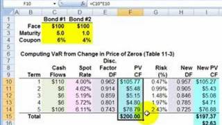 Undiversified bond value at risk VaR [upl. by Audette]