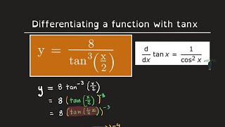 Maths Methods 12  2H Differentiating tanx Excel at School [upl. by Kezer]