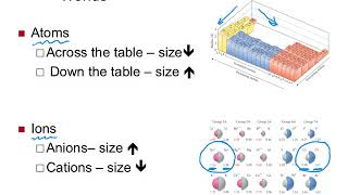 73 Sizes of Atoms and Ions [upl. by Tedi]