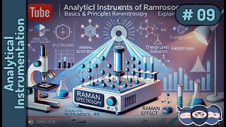 Basics and principle of Raman Spectroscopy  Learn under 5 min  Stokes and AntiStokes  AI 09 [upl. by Norihs]