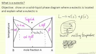 What is a Eutectic [upl. by Nennarb]