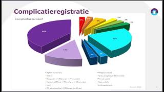 De toekomst van de Sedatie Praktijk Specialist SPS [upl. by Irej]