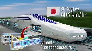 Le train le plus rapide jamais construit – La physique complète de celuici [upl. by Novanod808]